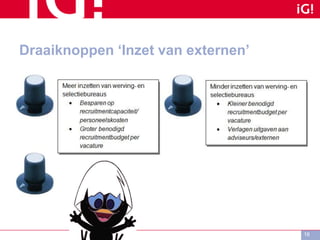 Draaiknoppen ‘Inzet van externen’
16
 