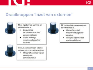 Draaiknoppen ‘Inzet van externen’
17
 