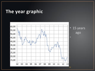 The year graphic


                   • 15 years
                       ago
                   •




                   12
 