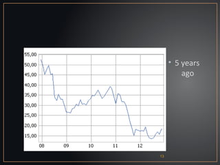 • 5 years
         ago




13
 