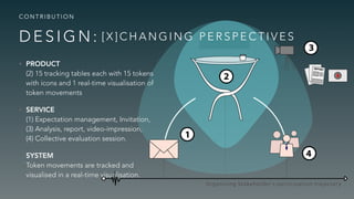 D E S I G N : [ X ] C H A N G I N G P E R S P E C T I V E S
C O N T R I B U T I O N
• PRODUCT 
(2) 15 tracking tables each with 15 tokens
with icons and 1 real-time visualisation of
token movements
• SERVICE 
(1) Expectation management, Invitation,  
(3) Analysis, report, video-impression,  
(4) Collective evaluation session.
• SYSTEM 
Token movements are tracked and
visualised in a real-time visualisation.
 