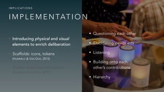• Introducing physical and visual
elements to enrich deliberation
• Scaffolds: icons, tokens 
(HUMMELS & VAN DIJK, 2015)
• Traces: visual representation 
(HUMMELS & VAN DIJK, 2015)
I M P L I C AT I O N S
• Questioning each other
• Elucidating viewpoints
• Listening
• Building onto each
other’s contributions
• Hierarchy
I M P L E M E N TAT I O N
 