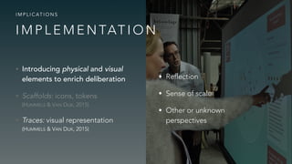 • Introducing physical and visual
elements to enrich deliberation
• Scaffolds: icons, tokens 
(HUMMELS & VAN DIJK, 2015)
• Traces: visual representation 
(HUMMELS & VAN DIJK, 2015)
I M P L I C AT I O N S
• Reflection
• Sense of scale
• Other or unknown
perspectives
I M P L E M E N TAT I O N
 