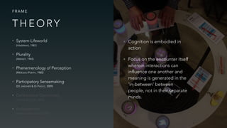 • System-Lifeworld  
(HABERMAS, 1981)
• Plurality 
(ARENDT, 1945)
• Phenemenology of Perception 
(MERLEAU-PONTY, 1985)
• Participatory Sensemaking 
(DE JAEGHER & DI PAOLO, 2009)
• Deliberative Democracy 
(FISHKIN & LUSKIN, 2005)
• Embodiment 
(HUMMELS & VAN DIJK, 2015)
F R A M E
• Cognition is embodied in
action
• Focus on the encounter itself
wherein interactions can
influence one another and
meaning is generated in the
‘in-between’ between
people, not in their separate
minds.
T H E O RY
 