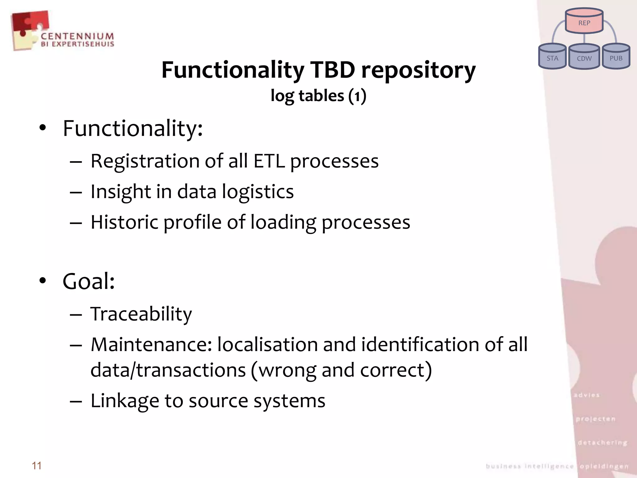 Functionality TBD repositorylogtables (1)Functionality: Registration of all ETL processesInsight in data logisticsHistoric profile of loadingprocessesGoal:TraceabilityMaintenance: localisationandidentification of all data/transactions (wrong andcorrect)Linkage to source systems11REPPUBSTACDW