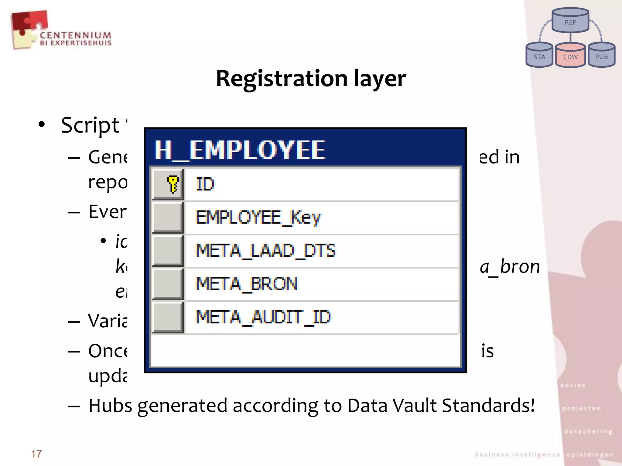 RegistrationlayerScript ‘CDW 01a tabel hub’Generatesall hub tables in the CDW, as defined in repositoryEvery hub contains the columns: id (primarykey), <afkorting>_key, meta_laad_dts, meta_bron en meta_audit_idVariables fromrepository are appliedOnce the hubs are generated, the repository is updatedHubs generated according to Data Vault Standards!17REPPUBSTACDW
