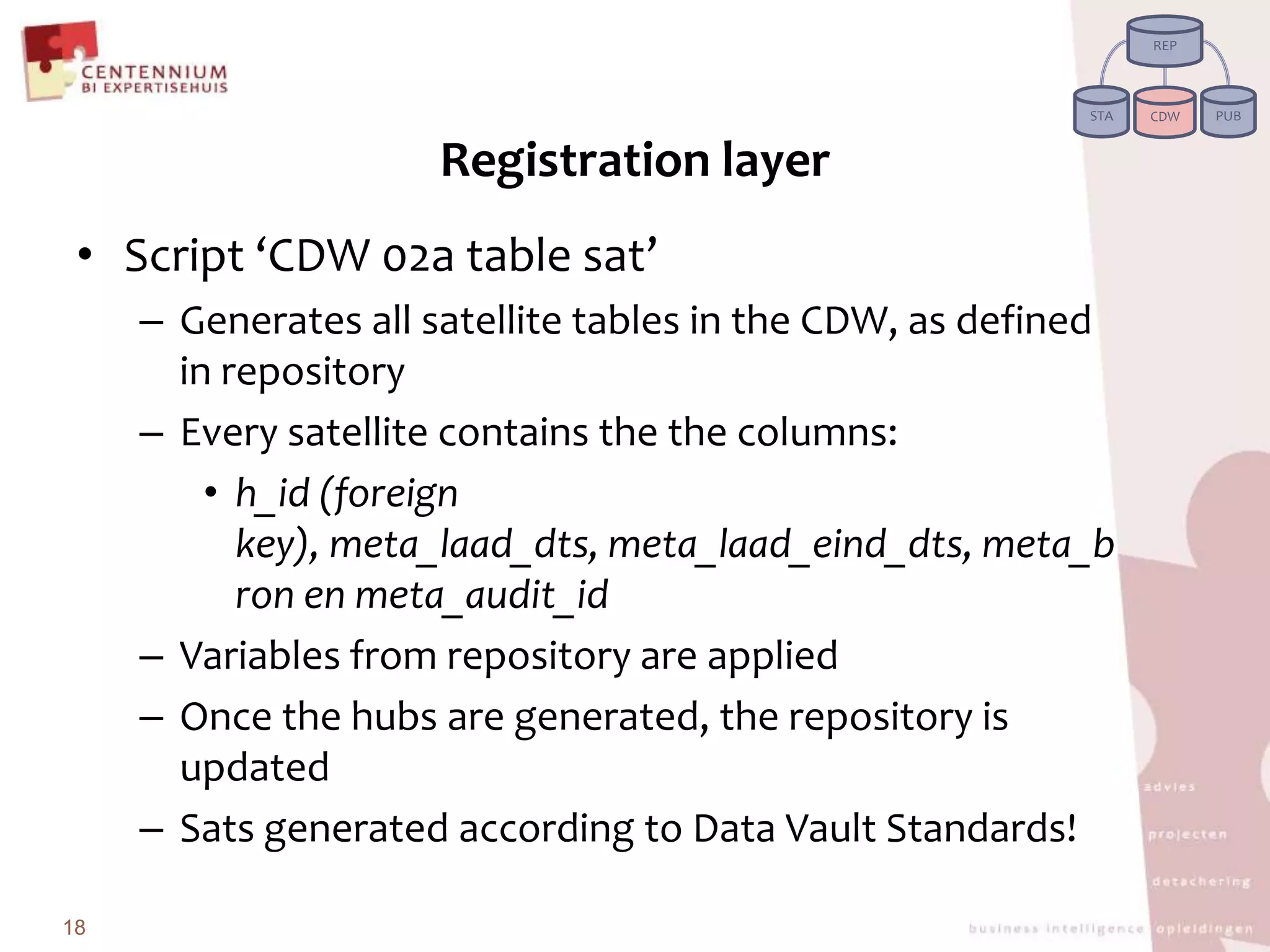 RegistrationlayerScript ‘CDW 02a table sat’Generatesallsatellitetables in the CDW, as defined in repositoryEverysatellitecontains the the columns: h_id (foreignkey), meta_laad_dts, meta_laad_eind_dts, meta_bron en meta_audit_idVariables fromrepository are appliedOnce the hubs are generated, the repository is updatedSatsgenerated according to Data Vault Standards!18REPPUBSTACDW