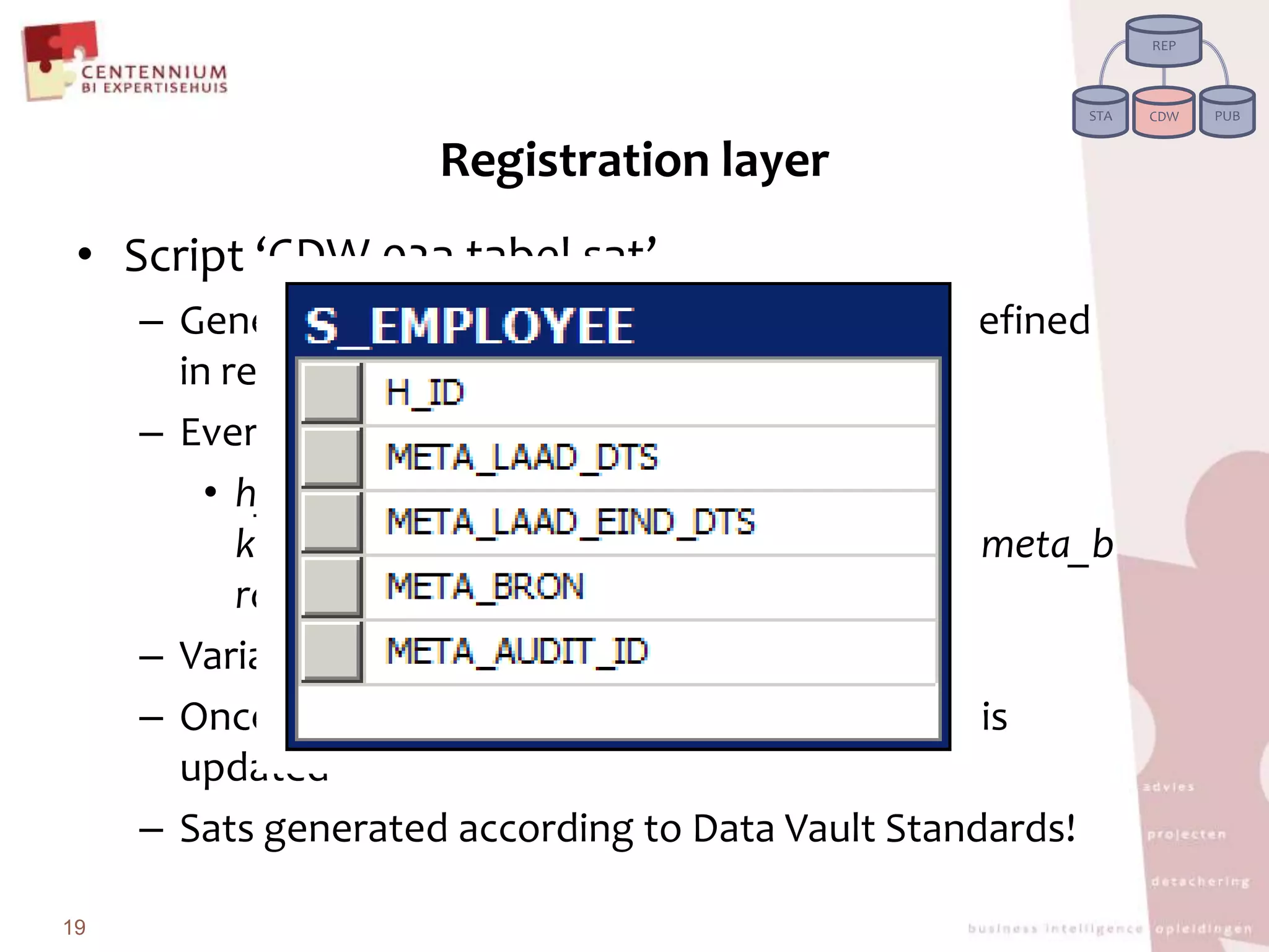 RegistrationlayerScript ‘CDW 02a tabel sat’Generatesallsatellitetables in the CDW, as defined in repositoryEverysatellitecontains the the columns: h_id (foreignkey), meta_laad_dts, meta_laad_eind_dts, meta_bron en meta_audit_idVariables fromrepository are appliedOnce the hubs are generated, the repository is updatedSatsgenerated according to Data Vault Standards!19REPPUBSTACDW
