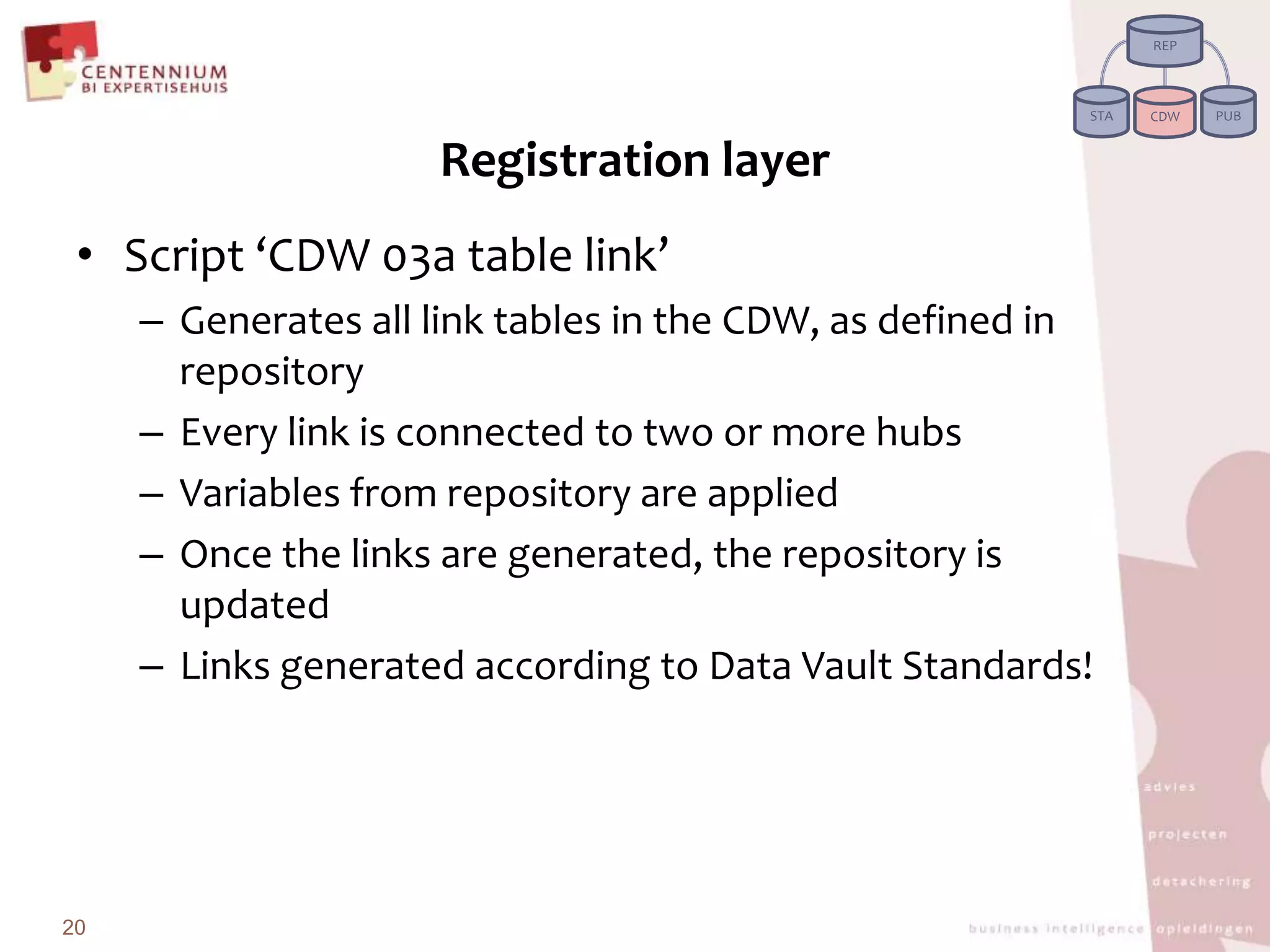 RegistrationlayerScript‘CDW 03a table link’Generatesalllink tables in the CDW, as defined in repositoryEverylink is connected to two or more hubsVariables fromrepository are appliedOnce the links are generated, the repository is updatedLinks generated according to Data Vault Standards!20REPPUBSTACDW