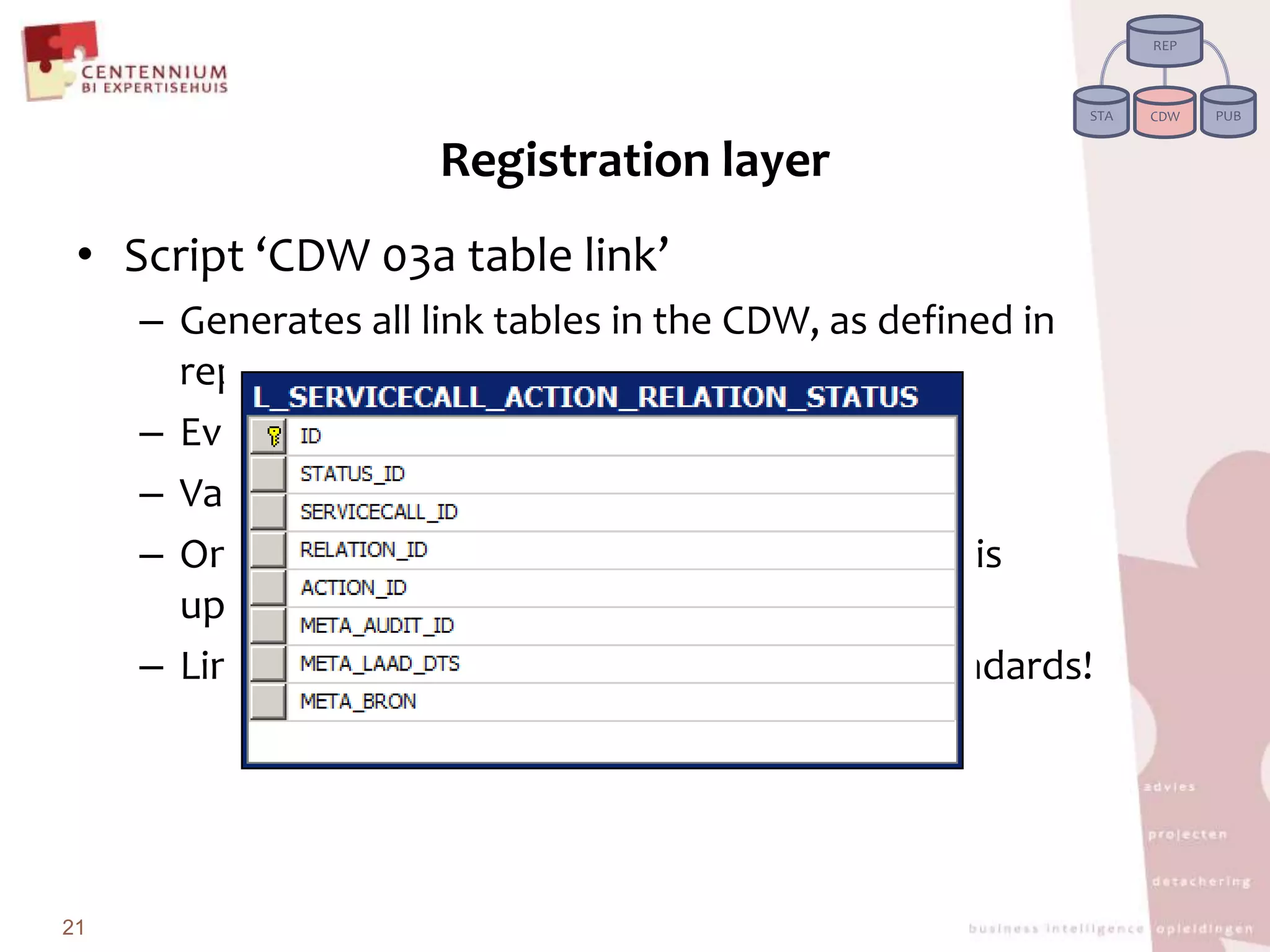 RegistrationlayerScript‘CDW 03a table link’Generatesalllink tables in the CDW, as defined in repositoryEverylink is connected to two or more hubsVariables fromrepository are appliedOnce the links are generated, the repository is updatedLinks generated according to Data Vault Standards!21REPPUBSTACDW