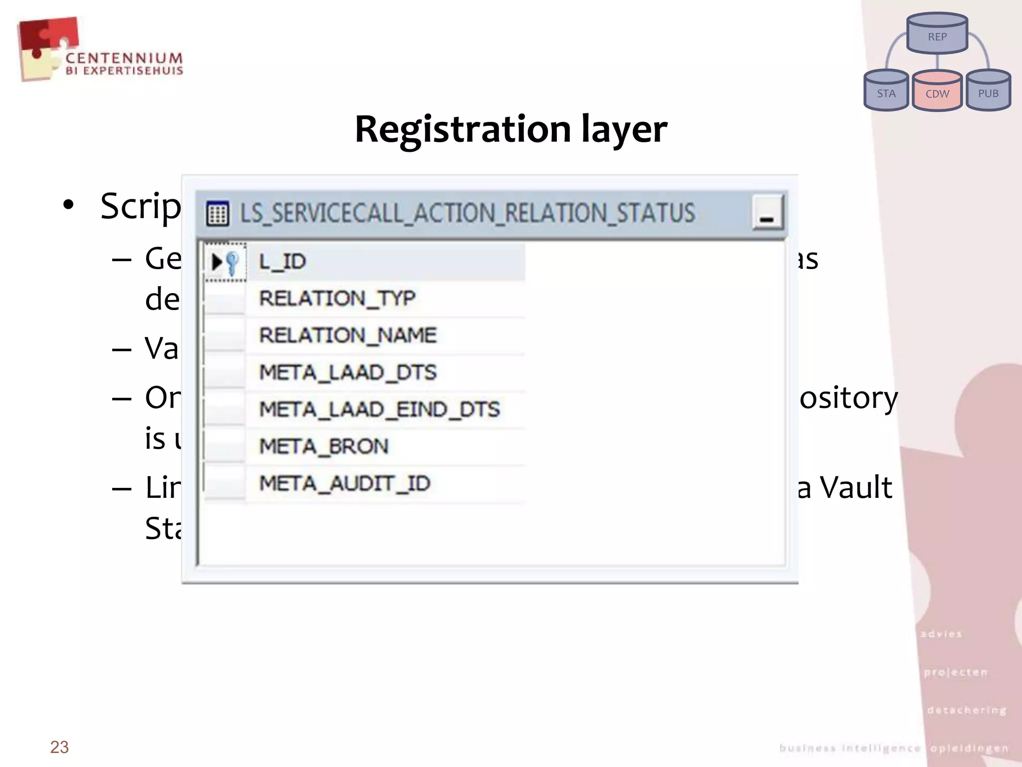 RegistrationlayerScript‘CDW 04a table link satellite’Generatesalllink satellitetables in the CDW, as defined in repositoryVariables fromrepository are appliedOnce the link satellites are generated, the repository is updatedLink satellites are generated according to Data Vault Standards!23REPPUBSTACDW