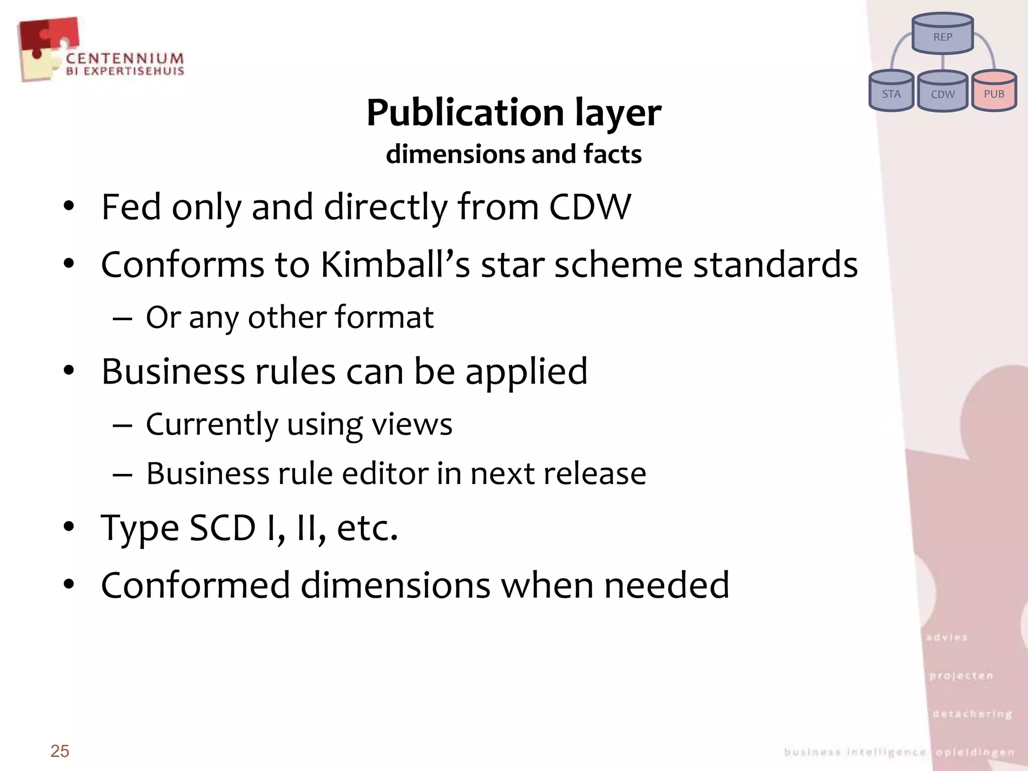 PublicationlayerdimensionsandfactsFedonlyanddirectlyfrom CDWConforms to Kimball’sstar scheme standardsOr anyother format Business rulescanbeappliedCurrentlyusing viewsBusiness rule editor in next releaseType SCD I, II, etc.Conformeddimensionswhenneeded25REPPUBSTACDW