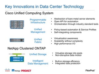 Key Innovations in Data Center Technology
Cisco Unified Computing System
               Programmable      •       Abstraction of bare metal server elements
                                 •       Open API for automation
               Infrastructure
                                 •       Orchestration through industry standard tools

                  Unified        •       Policy-based automation & Service Profiles
                Management       •       Self-integrating components

                                 •       Virtualization awareness
                   Unified
                                 •       Scalability without complexity
                   Fabric
                                 •       High performance I/O

 NetApp Clustered ONTAP
                                     •    Virtualize storage into pools
               Unified Storage       •    Non-disruptive data motion

                  Intelligent        •    Built-in storage efficiency
              Data Management        •    Integrated data protection
 
