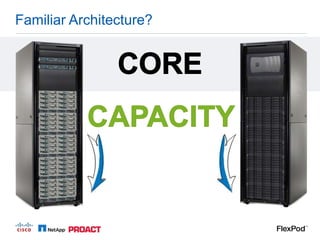 Familiar Architecture?
 