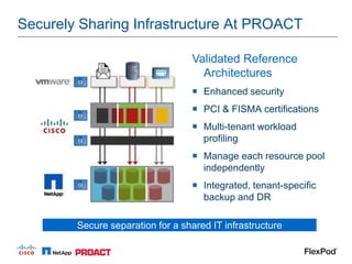 Securely Sharing Infrastructure At PROACT

                                  Validated Reference
                                    Architectures
                                   Enhanced security
                                   PCI & FISMA certifications
                                   Multi-tenant workload
                                    profiling
                                   Manage each resource pool
                                    independently
                                   Integrated, tenant-specific
                                    backup and DR

        Secure separation for a shared IT infrastructure
 