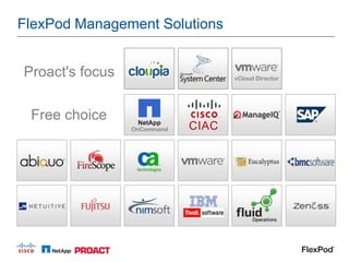FlexPod Management Solutions


Proact's focus                      vCloud Director




 Free choice
                 OnCommand   CIAC
 