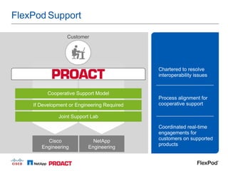 FlexPod Support

                  Customer




                                             Chartered to resolve
                                             interoperability issues


          Cooperative Support Model
                                             Process alignment for
    If Development or Engineering Required   cooperative support

              Joint Support Lab

                                             Coordinated real-time
                                             engagements for
         Cisco               NetApp          customers on supported
                                             products
       Engineering         Engineering
 