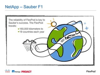 NetApp – Sauber F1
 