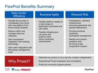 FlexPod Benefits Summary
      Data Center
                                   Business Agility                    Reduced Risk
       Efficiency
 Simplify the journey to                                        Predesigned, validated
                                Flexible platform adapts to
  virtualization and cloud                                        infrastructure
                                 a wide range of
  with one platform from                                          removes guesswork and
                                 application workloads and
  three industry leaders                                          speeds deployment
                                 use cases
 Reduce OpEx and                                                Provide proactive,
                                Flexible infrastructure
  increase resource                                               predictive,
                                 can grow and
  utilization                                                     centralized management
                                 scale to meet
 Gain transparent               cloud computing                 Identify and resolve
  integration with existing      requirements                     problems with
  technology                                                      24-hours-a-day
                                                                  cooperative support
 Gain open integration with
  third-party management
  tools

                                Delivered as product or as a service, location independent

  Why Proact?                   Experienced Proact engineers and consultants
                                Proact as one-entry support partner
 