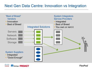 Next Gen Data Centre: Innovation vs Integration

“Best of Breed”                           System Integrators
  Vendors                                 Service Providers
 Innovation                               Integrated
 Best of Breed                            Best of Breed
                   Integrated Solutions    You own or rent it

  Servers
 Network
 Software
  Storage


System Suppliers
 Integrated
 “Good Enough”
 