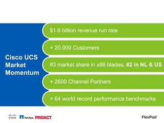 $1.6 billion revenue run rate


            + 20.000 Customers
Cisco UCS
Market      #3 market share in x86 blades; #2 in NL & US
Momentum
            + 2600 Channel Partners


            > 64 world record performance benchmarks
 