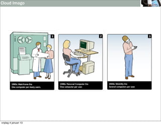 Cloud Imago




vrijdag 4 januari 13
 