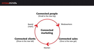 Connected people
                           (Small is the new big)



               Bedrijf                               Medewerkers
               (merk)

                              Connected
                              marketing

Connected clients                                   Connected sales
 (Show is the new tell)                             (Give is the new get)


                                  Klanten
 