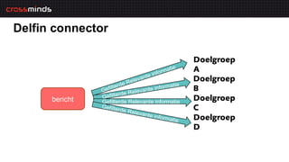 Doelgroep
                                             atie   A
                                         form
                                   te i n
                       ele   van                    Doelgroep
                  de R
               lter                  formati
                                             e
          Gefi              vante in                B
                    de Rele
          Gefilter                                  Doelgroep
bericht   Gefilterde Relevante informatie
          Gefilte                                   C
                  rde Re
                         levant
                                e infor             Doelgroep
                                        matie
                                                    D
 