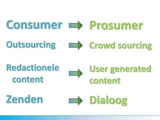 Consumer       Prosumer
Outsourcing    Crowd sourcing

Redactionele   User generated
 content       content
Zenden         Dialoog
 