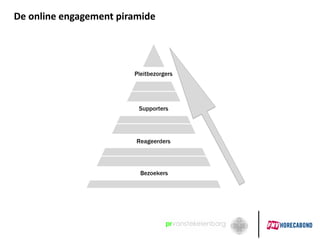 De online engagement piramide
 