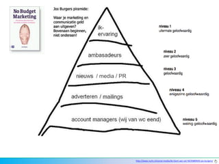 / media / PR




               http://www.nurts.nl/social-media/de-klant-aan-zet-%E2%80%93-jos-burgers/
 