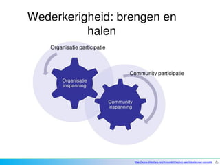 http://www.slideshare.net/ArnoutdeVries/van-eparticipatie-naar-cocreatie
 