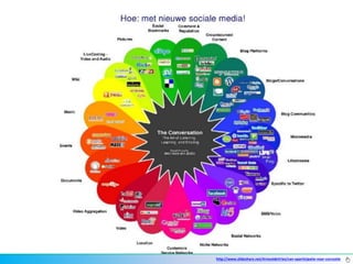 http://www.slideshare.net/ArnoutdeVries/van-eparticipatie-naar-cocreatie
 