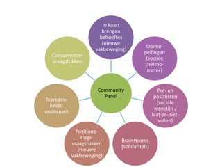 Voor welke onderzoeken geschikt?

                                In kaart
                                brengen
                               behoeftes
                                (nieuwe
                                                   Opinie-
                             vakbeweging)
                                                  peilingen
          Concurrentie-
                                                   (sociale
          vraagstukken
                                                  thermo-
                                                    meter)


                              Community                    Pre- en
                                Panel                    posttesten
        Tevreden-
                                                          (sociale
          heids-
                                                         woestijn /
        onderzoek
                                                        laat-ze-niet-
                                                           vallen)
                      Positione-
                        rings-
                                       Brainstorms
                    vraagstukken
                                       (solidariteit)
                       (nieuwe
                    vakbeweging)
 