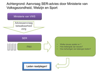 Achtergrond: Aanvraag SER-advies door Ministerie van
Volksgezondheid, Welzijn en Sport

    Ministerie van VWS

     Adviesaanvraag
     betaalbaarheid
          zorg


          SER

                                  •   Welke issues spelen er ?
              FNV                 •   Hoe belangrijk zijn issues?
                                  •   Hoe behartigen we belangen leden?




              Leden raadplegen!
 