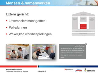 Best Value Procurement
Praktijkcase Heembouw en Boskalis 29 mei 2013
Mensen & samenwerken
Extern gericht:
 Leveranciersma...