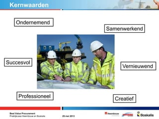 Best Value Procurement
Praktijkcase Heembouw en Boskalis 29 mei 2013
Kernwaarden
Ondernemend
Samenwerkend
Vernieuwend
Succ...