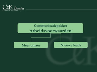 Communicatiepakket  Arbeidsvoorwaarden Meer omzet Nieuwe leads 