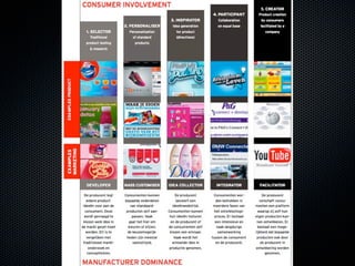 Co-creatie
‣ Co-creatie is het ontwikkelen en
  verbeteren van producten en
  diensten samen met ...
‣ bedrijfsleven
‣ ins...