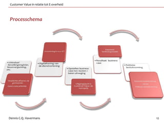 Customer Value in relatie tot E-overheid



Processchema




Dennis C.Q. Havermans                      12
 