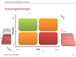 Customer Value in relatie tot E-overheid



Investeringsbeslissingen




Dennis C.Q. Havermans                      15
 