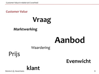 Customer Value in relatie tot E-overheid



Customer Value

                                 Vraag
         Marktwerking


                                            Aanbod
                               Waardering
   Prijs
                                              Evenwicht
Dennis C.Q. Havermans
                         klant                            8
 