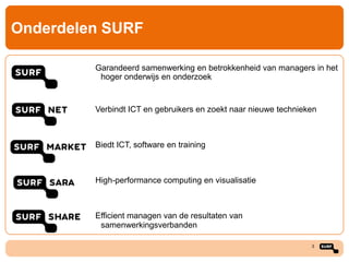 Onderdelen SURF
Garandeerd samenwerking en betrokkenheid van managers in het
hoger onderwijs en onderzoek

Verbindt ICT en gebruikers en zoekt naar nieuwe technieken

Biedt ICT, software en training

High-performance computing en visualisatie

Efficient managen van de resultaten van
samenwerkingsverbanden
3

 