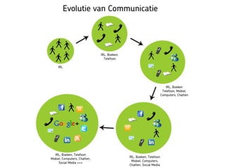 Dag van de jeugdzorg - Presentatie Davy Nijs