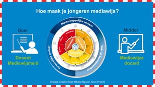 Mediawijze
docent
Hoe maak je jongeren mediawijs?
[images: Creative Stall, MikaDo Nguyen, Noun Project]
Middel
“Mediawijsheid in de vak- en
beroepscontext vraagt
een actieve inzet van de
lerende jongere.”
 