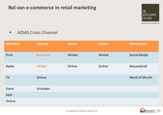 Rol van e-commerce in retail marketing



        AIDAS Cross Channel

Attention         Interest     Desire     Action   Satisfaction


Print             Brochure     Winkel     Winkel   Social Media


Radio             Winkel       Online     Online   Nieuwsbrief


TV                Online                           Word of Mouth


Event             Vrienden
HaH
Online

                                                                   16
 