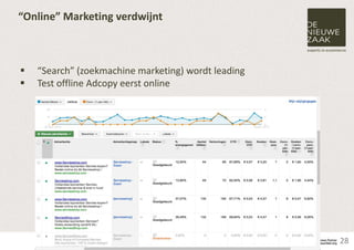 “Online” Marketing verdwijnt



   “Search” (zoekmachine marketing) wordt leading
   Test offline Adcopy eerst online




                                                     28
 
