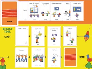 Didacttool