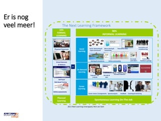 ICT gebruikt in eBOT
blended leren
oKlaslokaal
oDstream
oDigitaal assessment
oE-learning
oSimulatie
oStudent respons systeem
in de klas
 