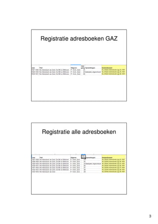 Registratie adresboeken GAZ




Registratie alle adresboeken




                               3
 